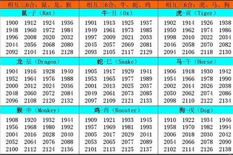 1957年 生肖|1957年属什么属相 57年出生的人属什么